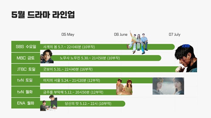 5월 드라마 라인업