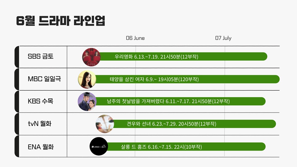 6월 드라마 일정
