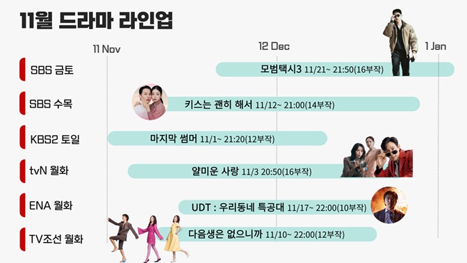 11월드라마라인업