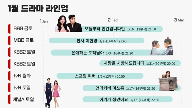 1월드라마라인업