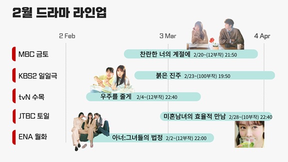 2월드라마라인업