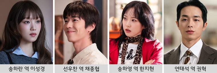 찬란한너의계절에 인물