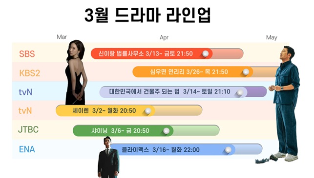 3월드라마라인업