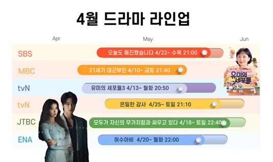 4월드라마라인업