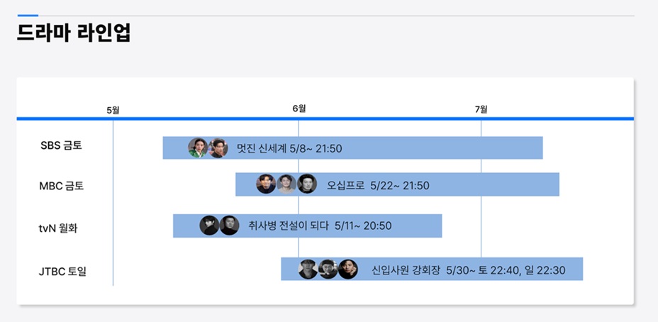 5월드라마라인업