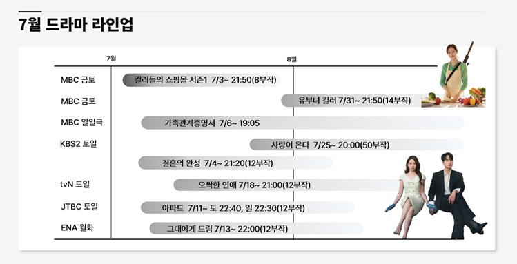 7월드라마라인업