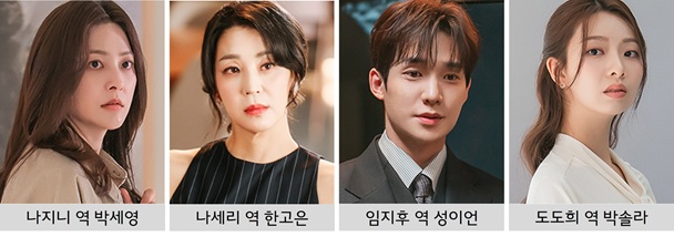 가족관계증명서 출연진