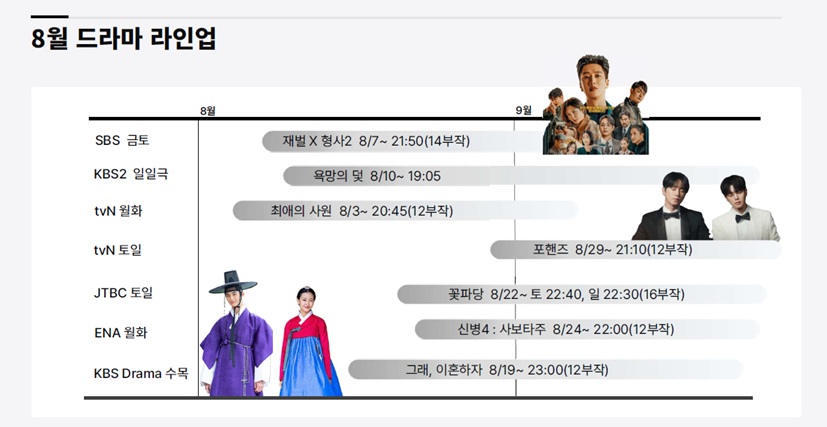 8월드라마라인업
